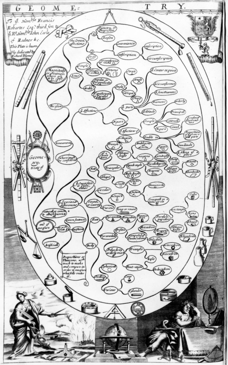 Geometridiagram, från The Gentlemans Recreation publicerad av Richard Blome, 1686 av English School
