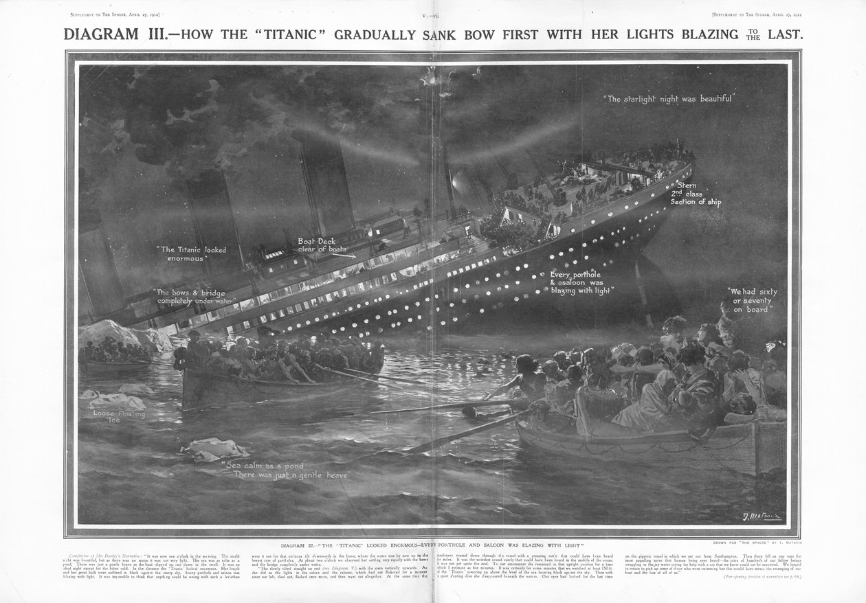 Hur Titanic gradvis sjönk bågen först med sina ljus flammande till det sista, från The Sphere, 27 april 1912 av English School