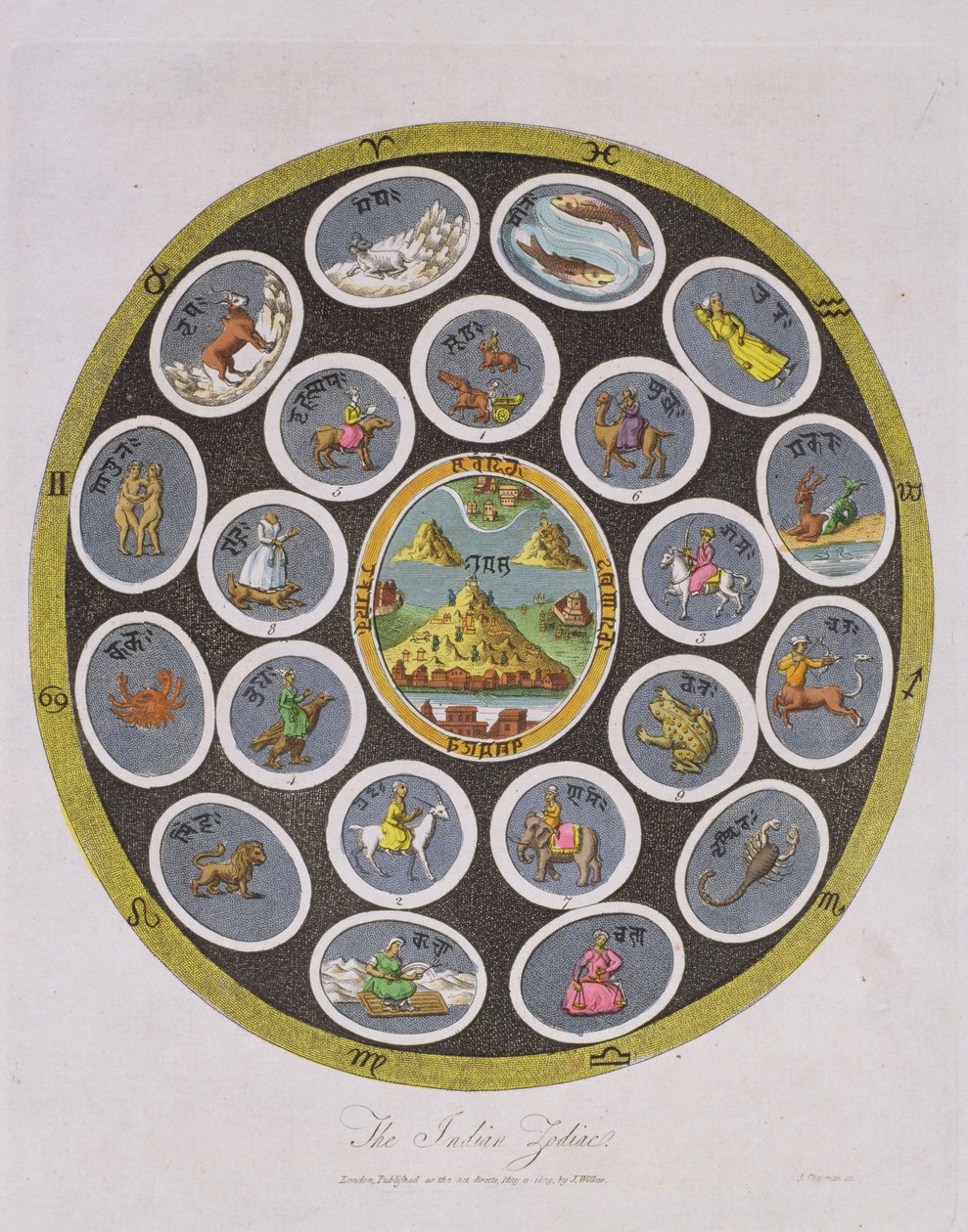 Indian Zodiac, graverad av J. Chapman, utgiven av J. Wilkes 1809 av English School