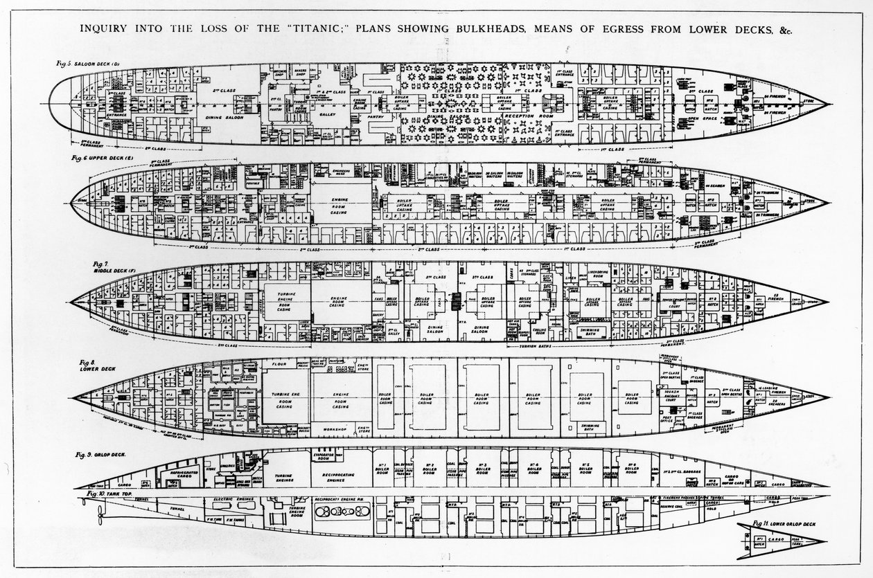 Enquiry in the Loss of the Titanic: Tvärsnitt av skeppet av English School