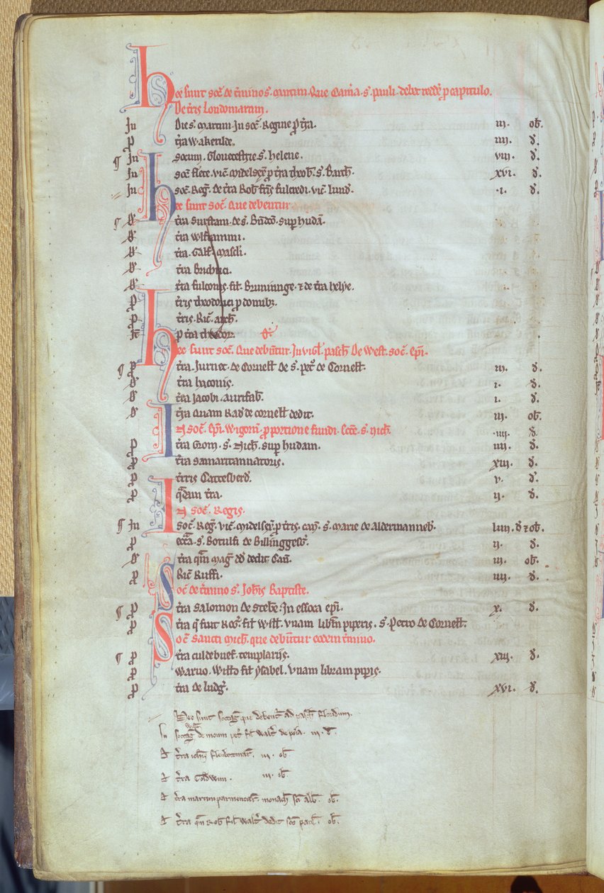 Ms.25512 fol.8v Betalning av soke hyror från stadsfastigheter, St. Pauls Cathedral Record, mitten av 1200-talet av English School