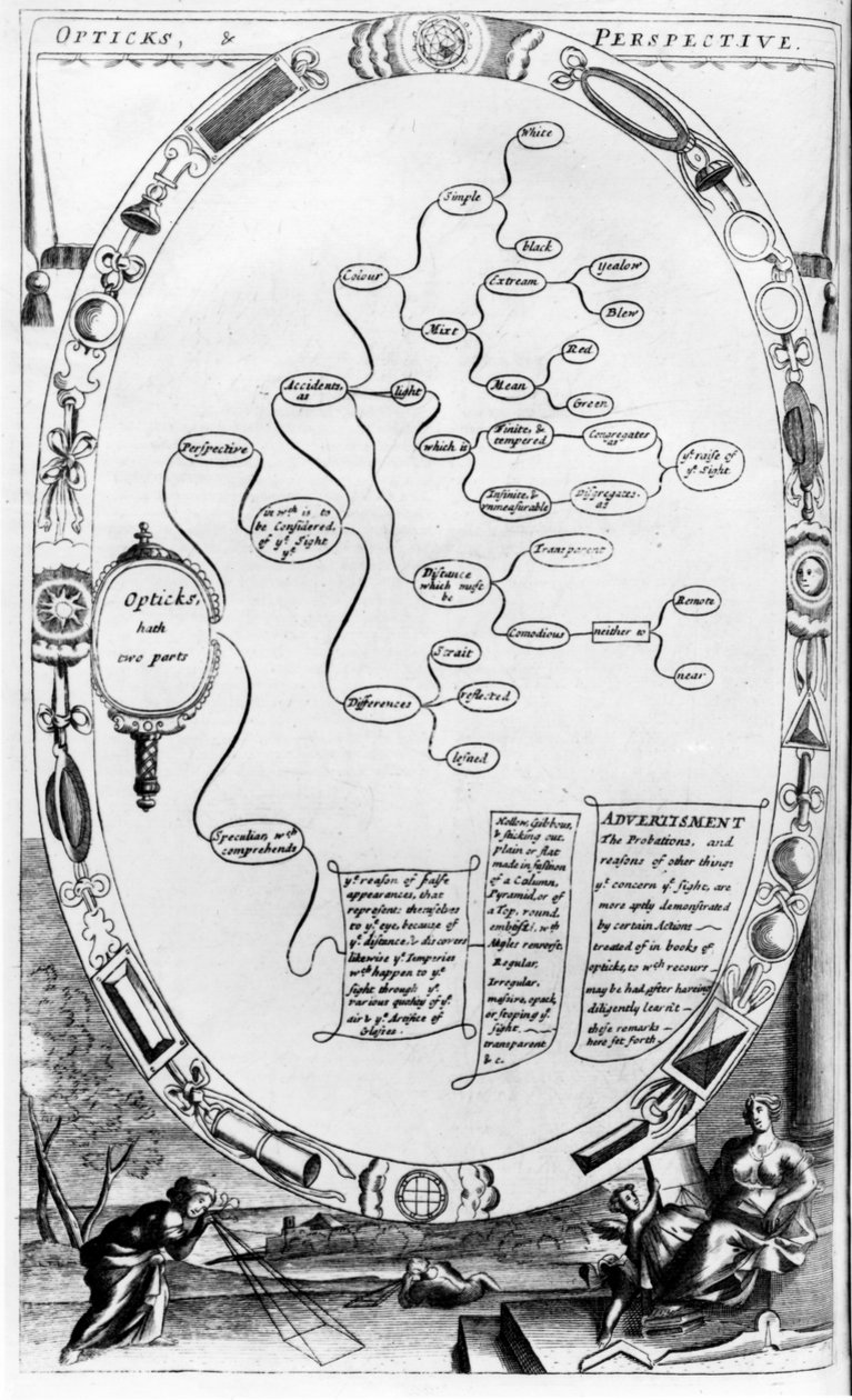 Opticks and Perspective, från The Gentlemans Recreation publicerad av Richard Blome, 1686 av English School