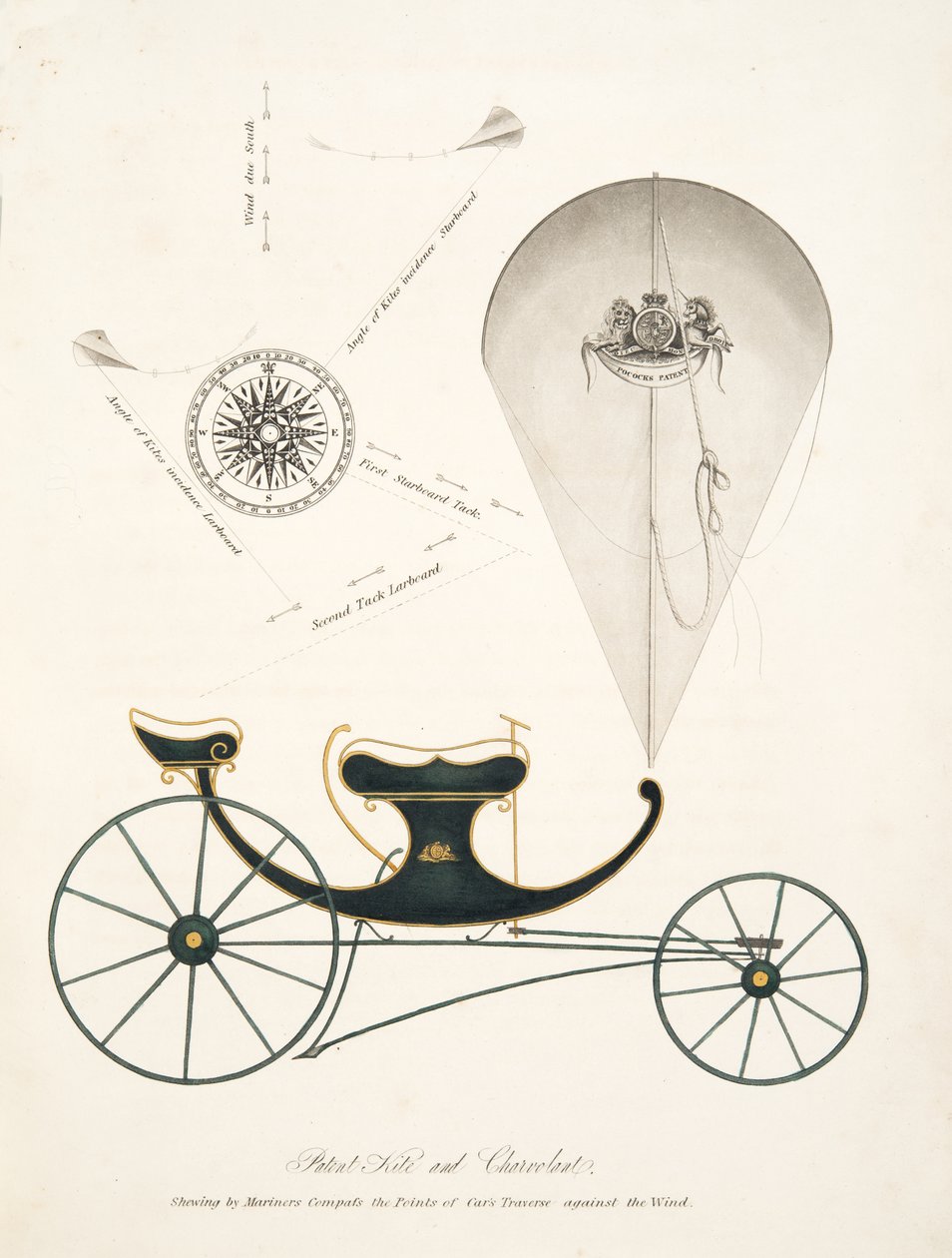 Patent Kite and Chervolant från "The Aeropleustic Art, or Navigation in the Air, by the Use of Kites, or Buoyant Sails, pub. 1827 (handfärgad akvatint) av English School