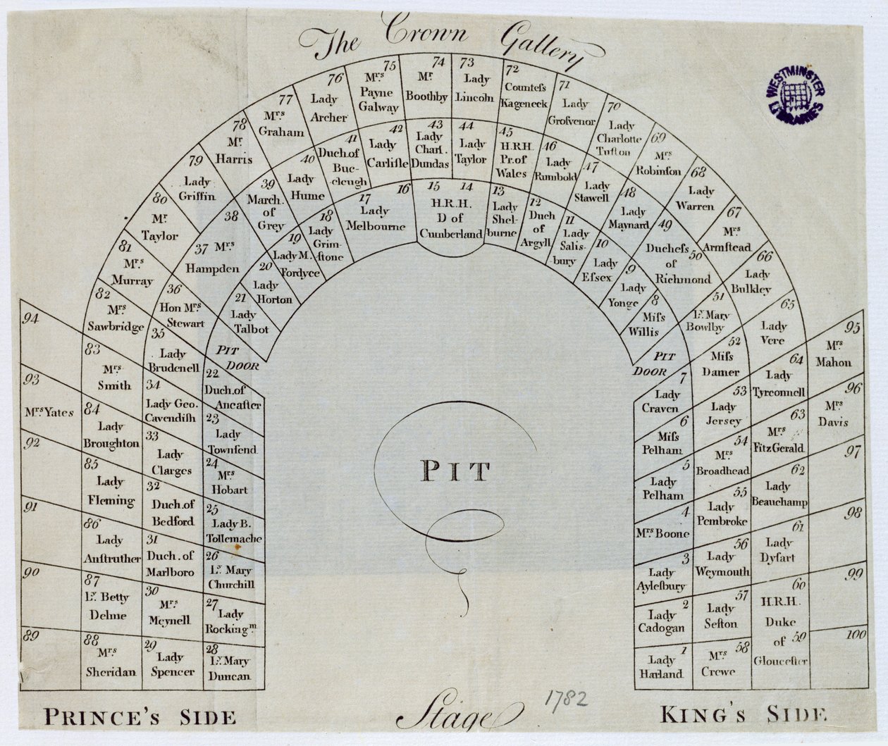 Plan över Crown Gallery i Kings Theatre, Haymarket, 1782 av English School