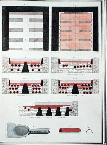 Planer för ett underjordiskt värmesystem för en romersk villa i England, publicerad 1797 (handfärgad litho) av English School