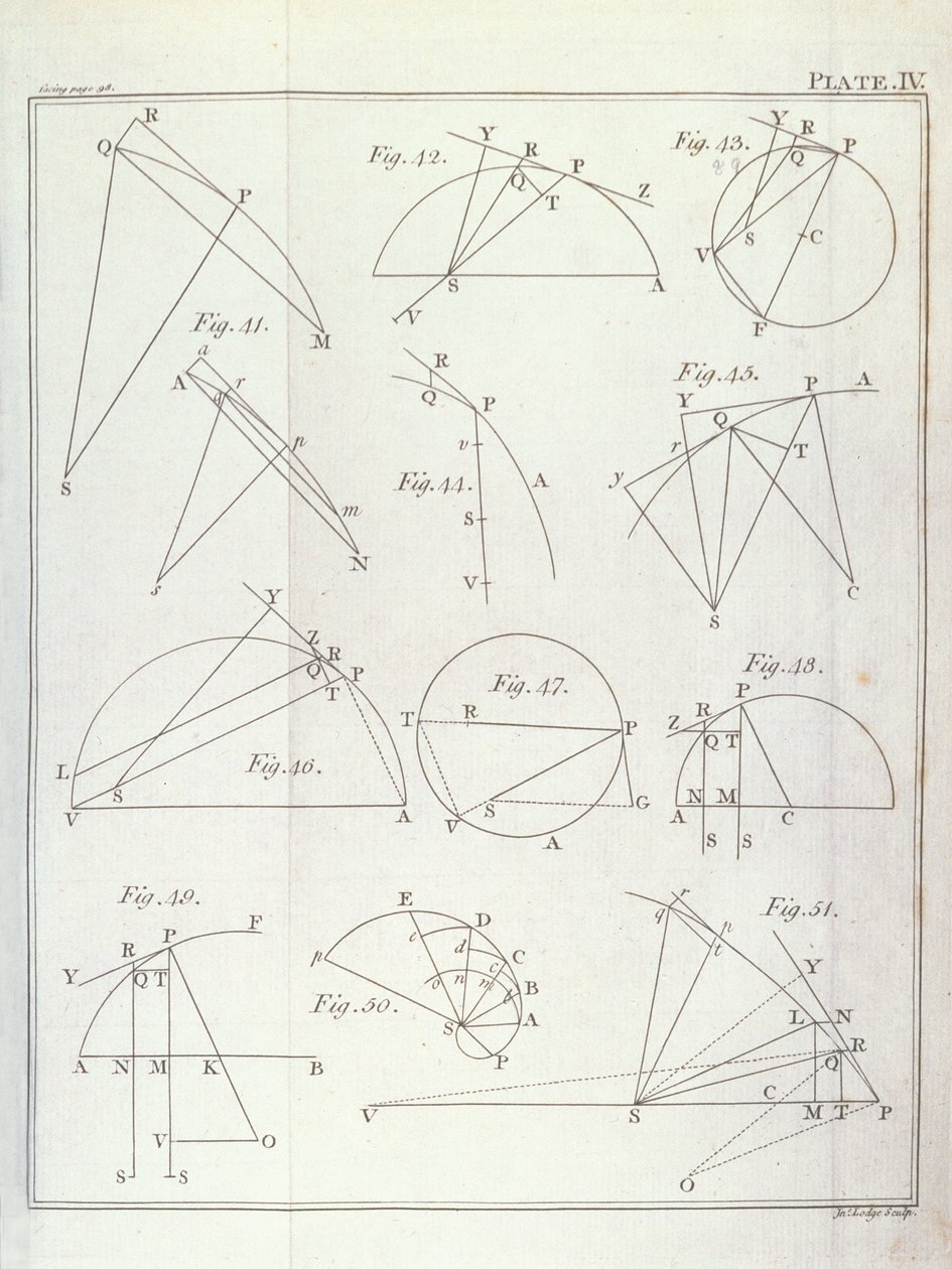 Plåt IV, illustrerar sats X Problem V från volym I av Naturfilosofins matematiska principer av Sir Isaac Newton (1642-1727) graverad av John Lodge (fl.1782) 1777 (se av English School