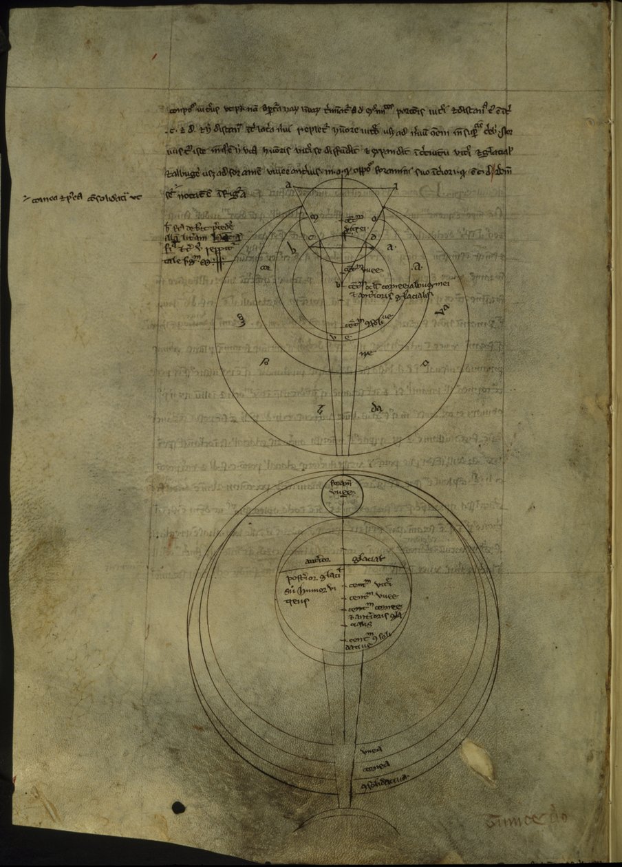 Royal 7 F. VIII, f.54v Cirkulära diagram relaterade till det vetenskapliga studiet av optik av English School