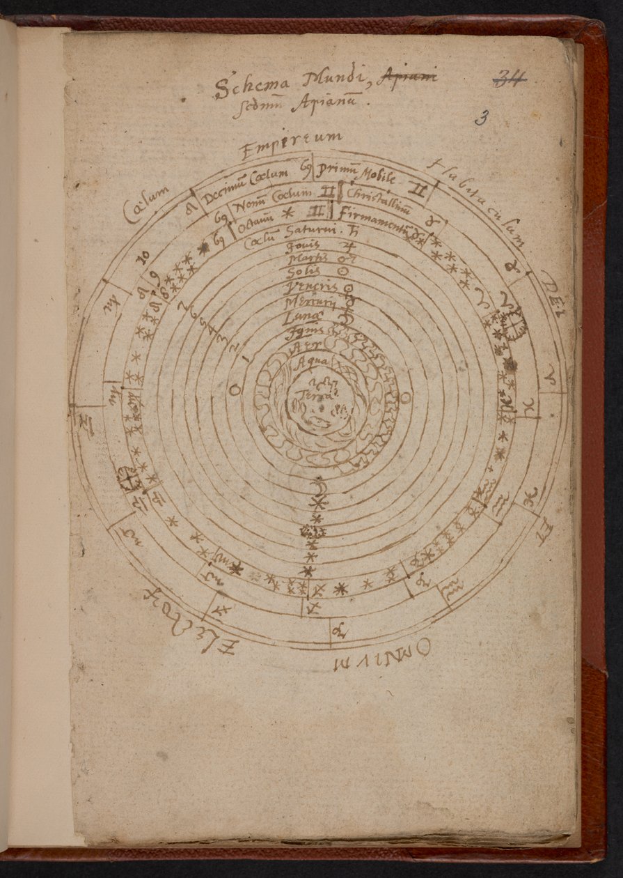 Schema Mundi, från Apiana (Peter Apian), MS Sloane 3745, s.3 (pergament) av English School