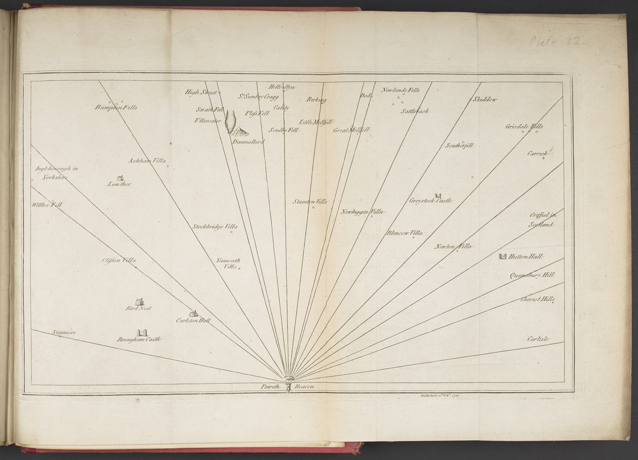 Siktlinjer som ser söderut från Penrith Beacon, från "A survey of the lakes of Cumberland, Westmorland and Lancashire..." av James Clarke av English School