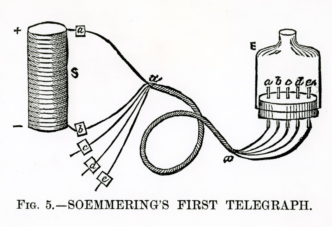 Soemmerings första telegraf, 1883 av English School