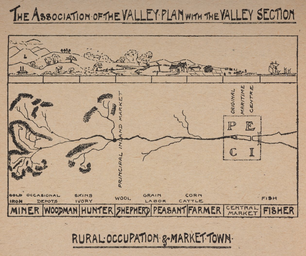 Föreningen av Valley Plan med Valley Section av English School