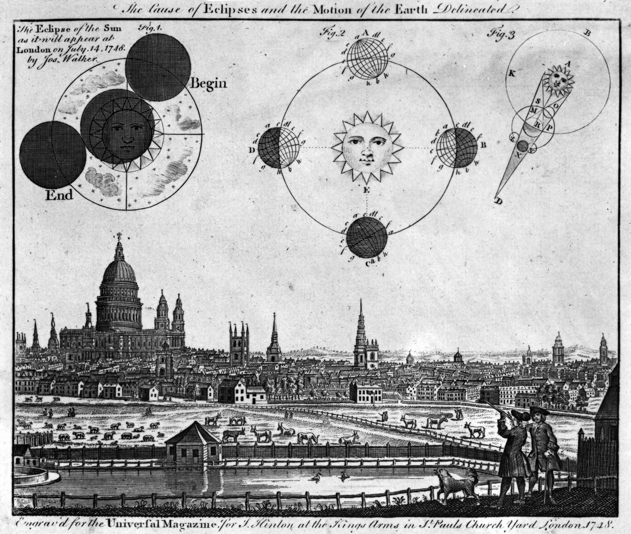 The Cause of Eclipses and the Motion of the Earth avgränsad, graverad av Joseph Walker för The Universal Magazine, 1748 av English School