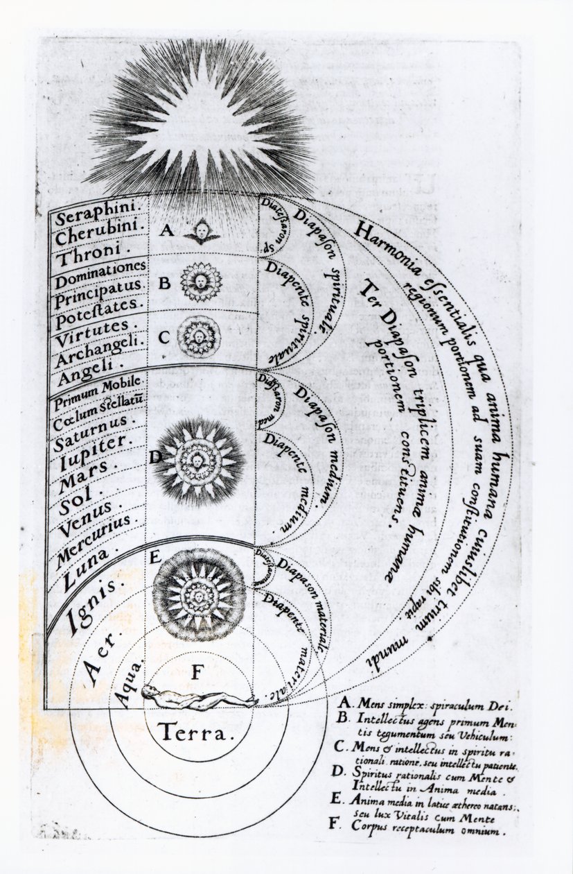 Den grundläggande harmonin som varje mänsklig ande består av, 1619 av English School