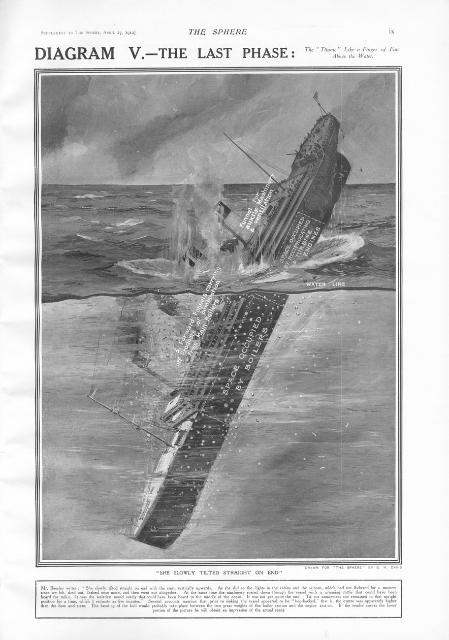 The Last Phase, från The Sphere, 27 april 1912 av English School