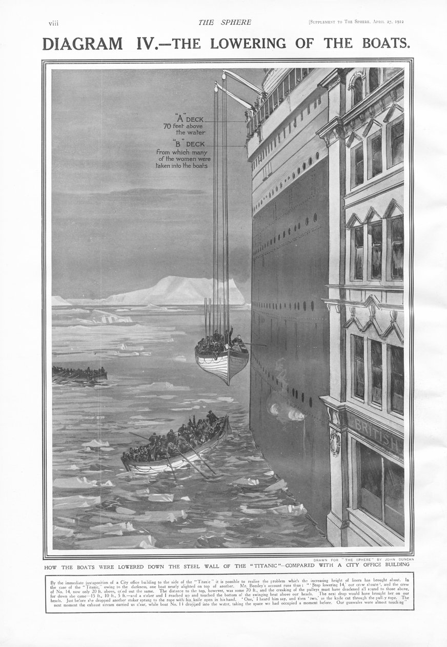 The Lowering of the Boats, från The Sphere, 27 april 1912 av English School