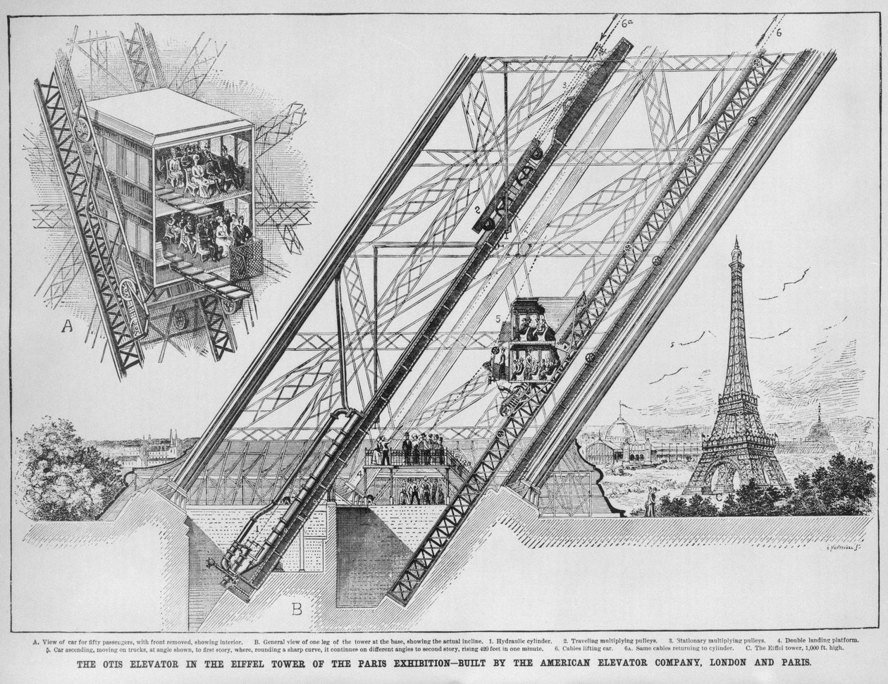 Otis-hissen i Eiffeltornet, byggd av American Elevator Company, Paris och London, 1889 (gravyr av English School
