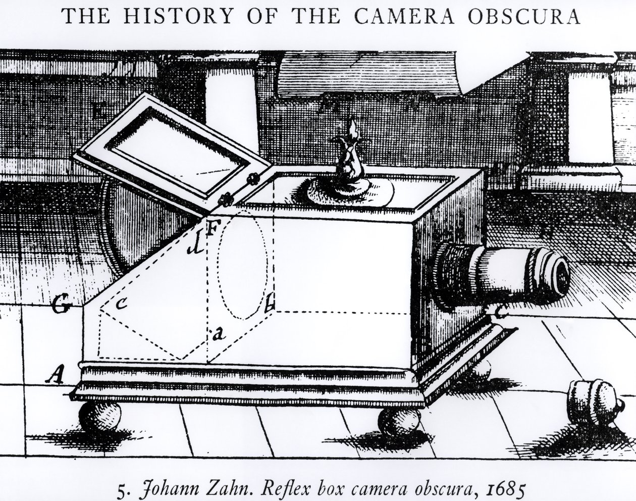 Reflexlådan camera obscura av Johann Zahn, 1685, från The History of the Camera Obscura av English School
