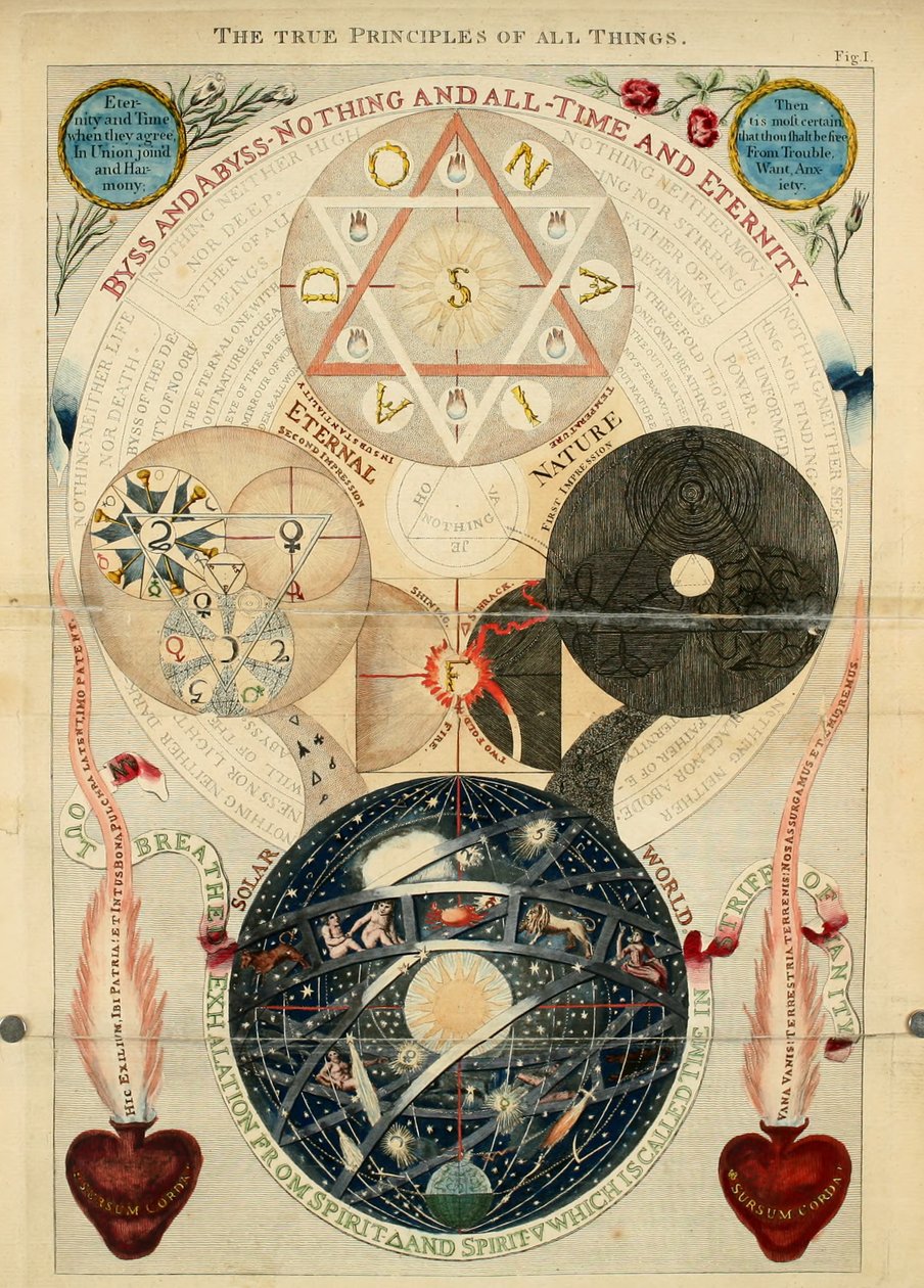 Alla tings sanna principer, fig. 1 från 