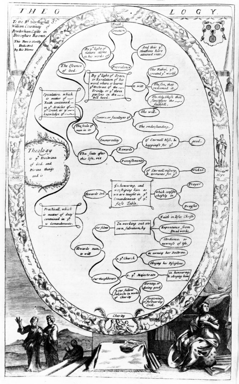 Teologidiagram, från The Gentlemans Recreation publicerad av Richard Blome, 1686 av English School