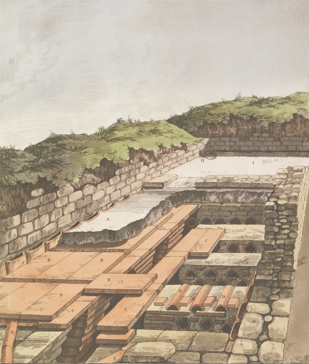 Underjordiskt värmesystem för en romersk villa i England, publicerad 1797 (handfärgad litho) av English School