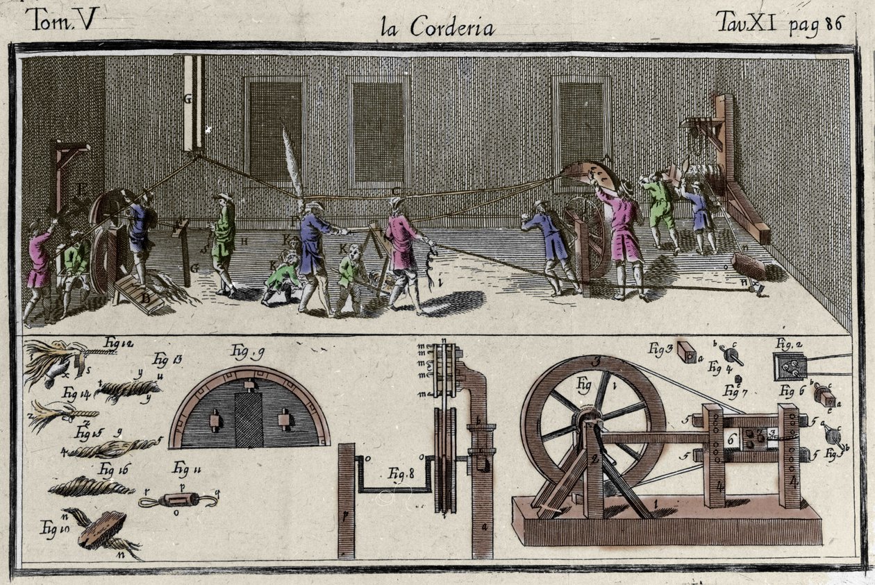 En corderie (strängfabrik) gravyr i "" Dictionary of Arts and Crafts "" "Venedig 1769 av Francesco Grisellini. av Francesco Grisellini