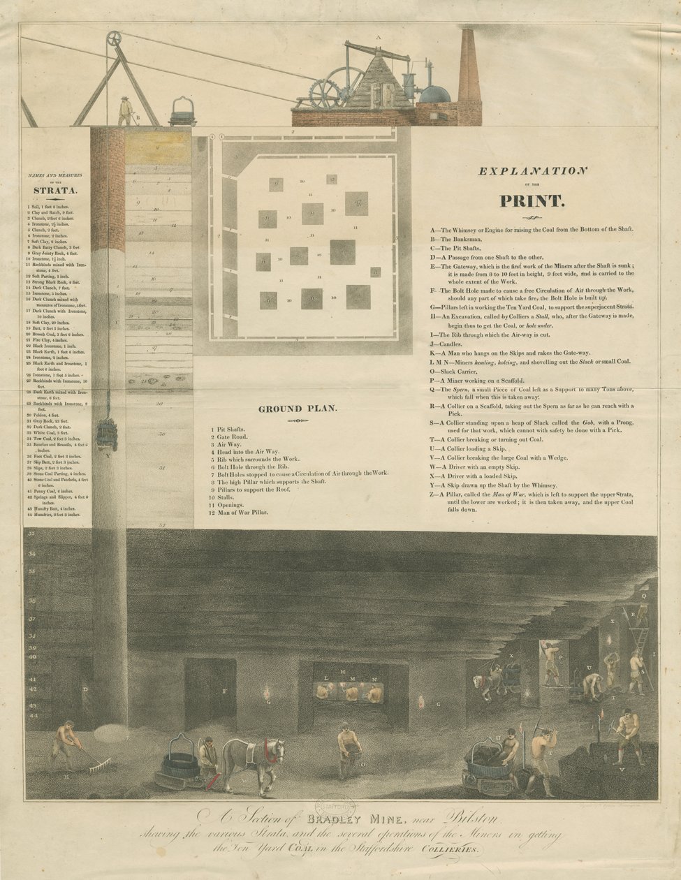 Bilston - en del av Bradley Mine: gravyr av Francis Eginton