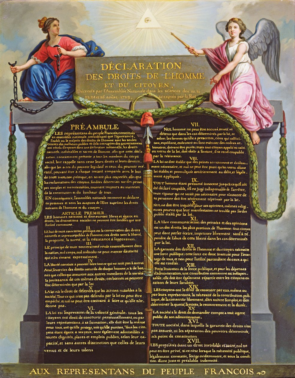 Förklaring om människors och medborgares rättigheter, 1789 av French School
