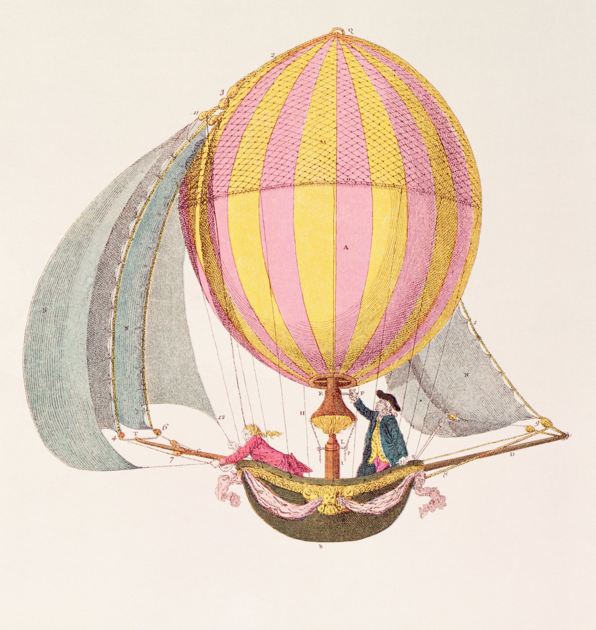 Muundo wa dirigible, Kifaransa, c.1785 swed av French School