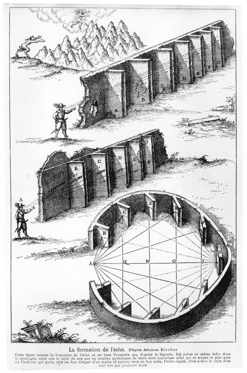 Echo Formation, illustration från 