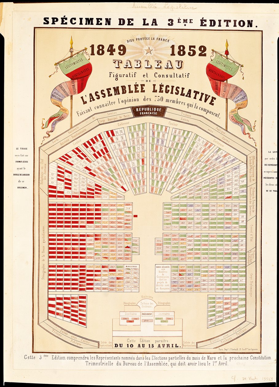 Figurativ och konsultativ tabell för nationalförsamlingen i slutet av andra republiken, 1852 av French School