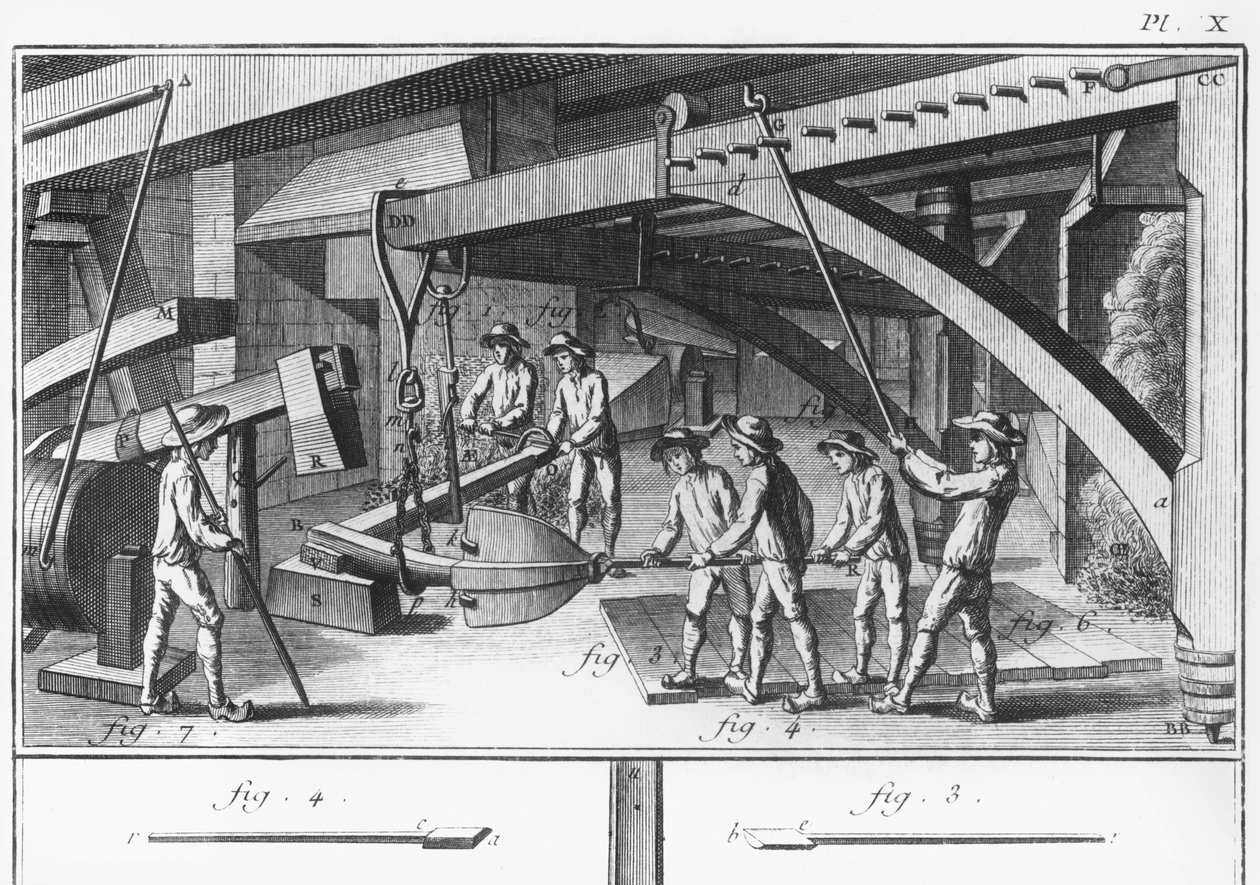 Smida ett ankare, från "Encyclopedia" av Denis Diderot (1713-84) pub. 1762 av French School