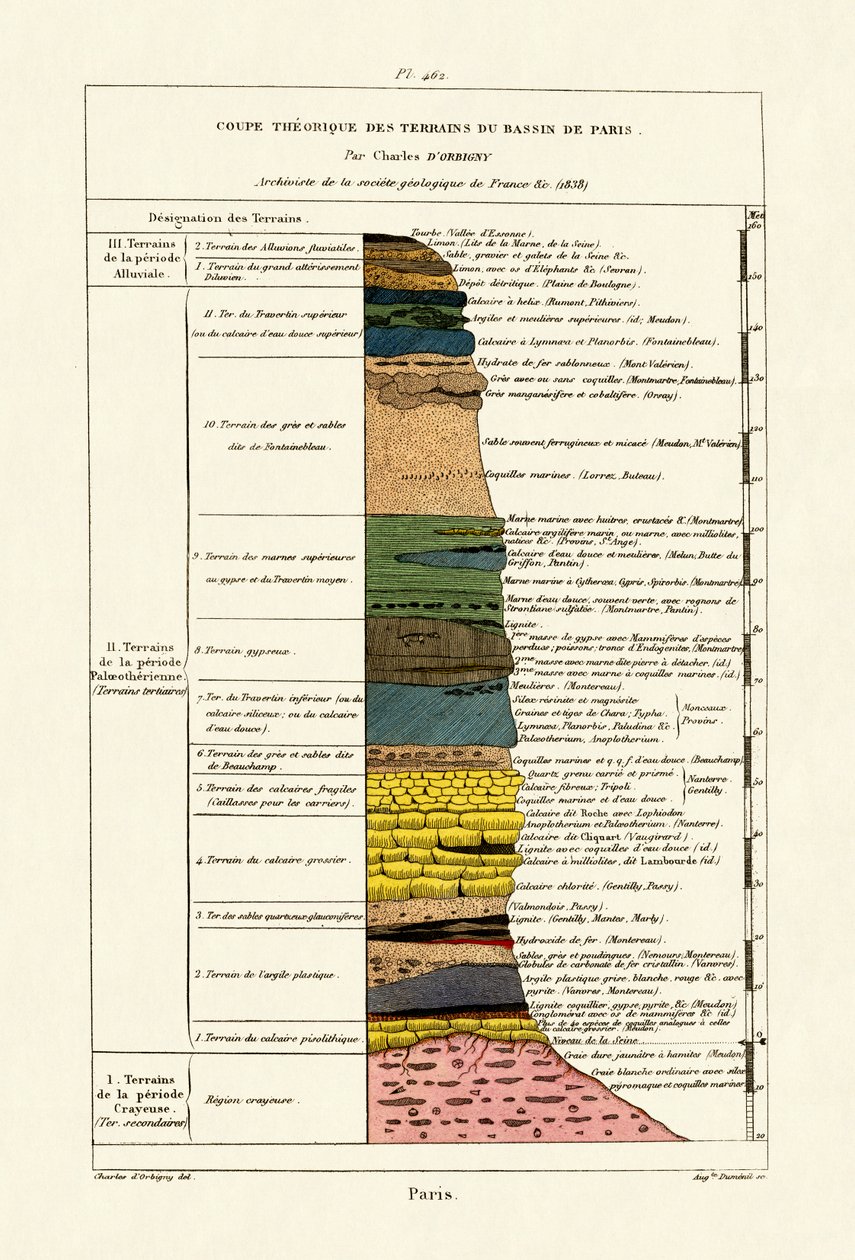Geologi, 1833-39 av French School