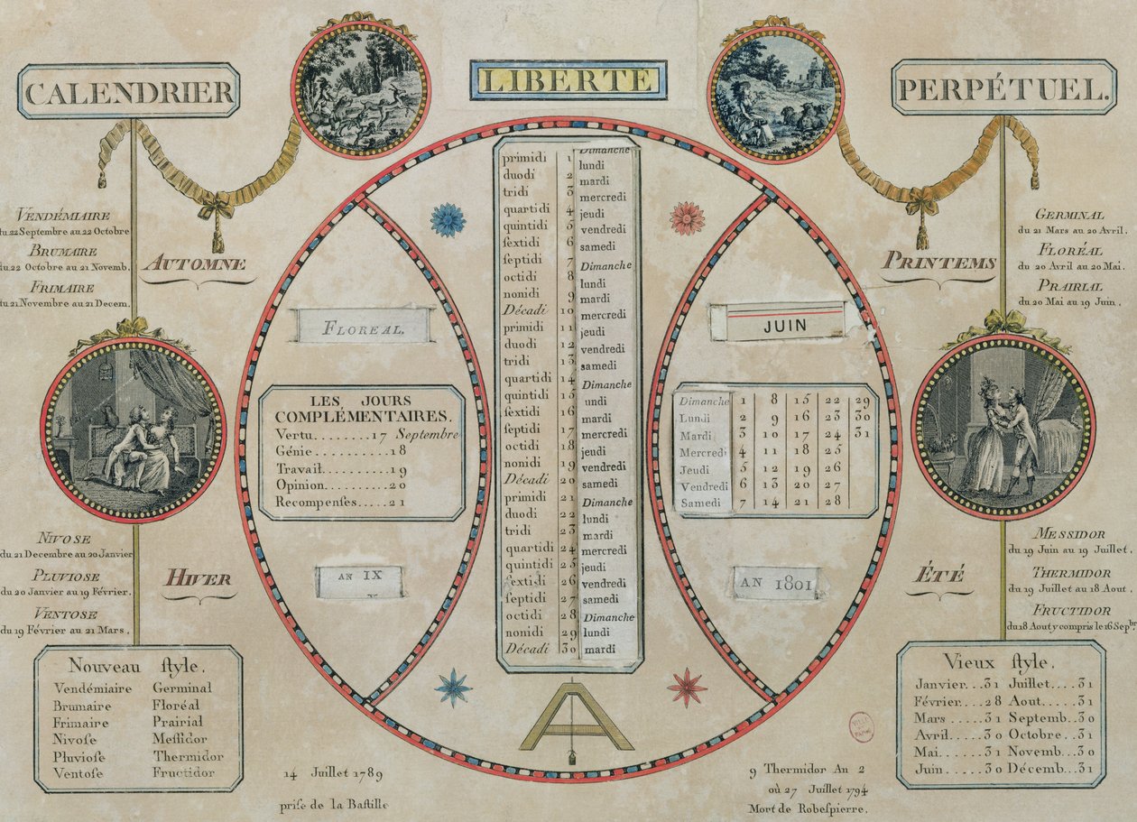 Den eviga republikanska kalendern, juni 1801 av French School