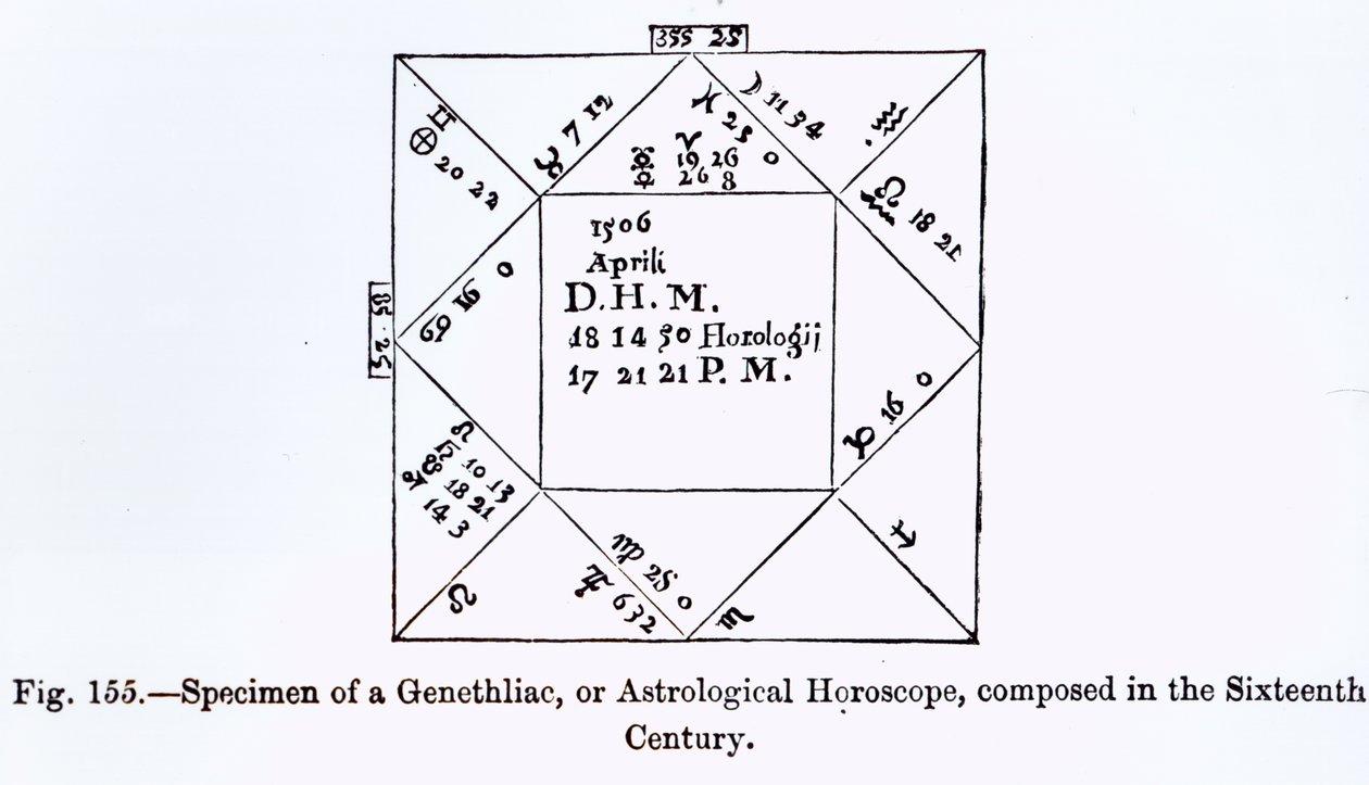 Ett Genethliac, eller astrologiskt horoskop, från vetenskap och litteratur under medeltiden, skrivet och graverat av Paul Lacroix, 1878 av French School