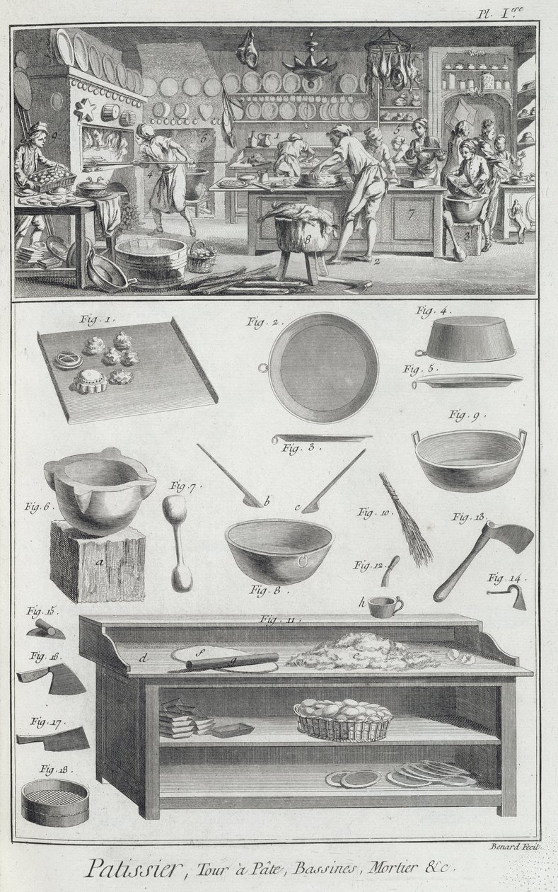 Ett bagarkök och utrustning, från Encyclopedie des Sciences et Metiers av Denis Diderot (1713-84) publicerad c.1770 av French School