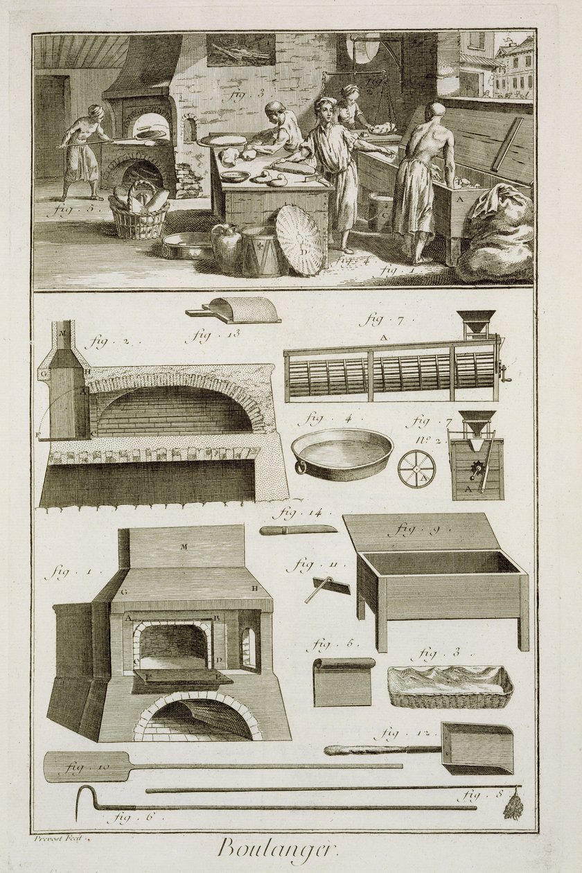 Ett bageri och bakutrustning, från Encyclopedie des Sciences et Metiers av Denis Diderot (1713-84) publicerad ca 1770 av French School