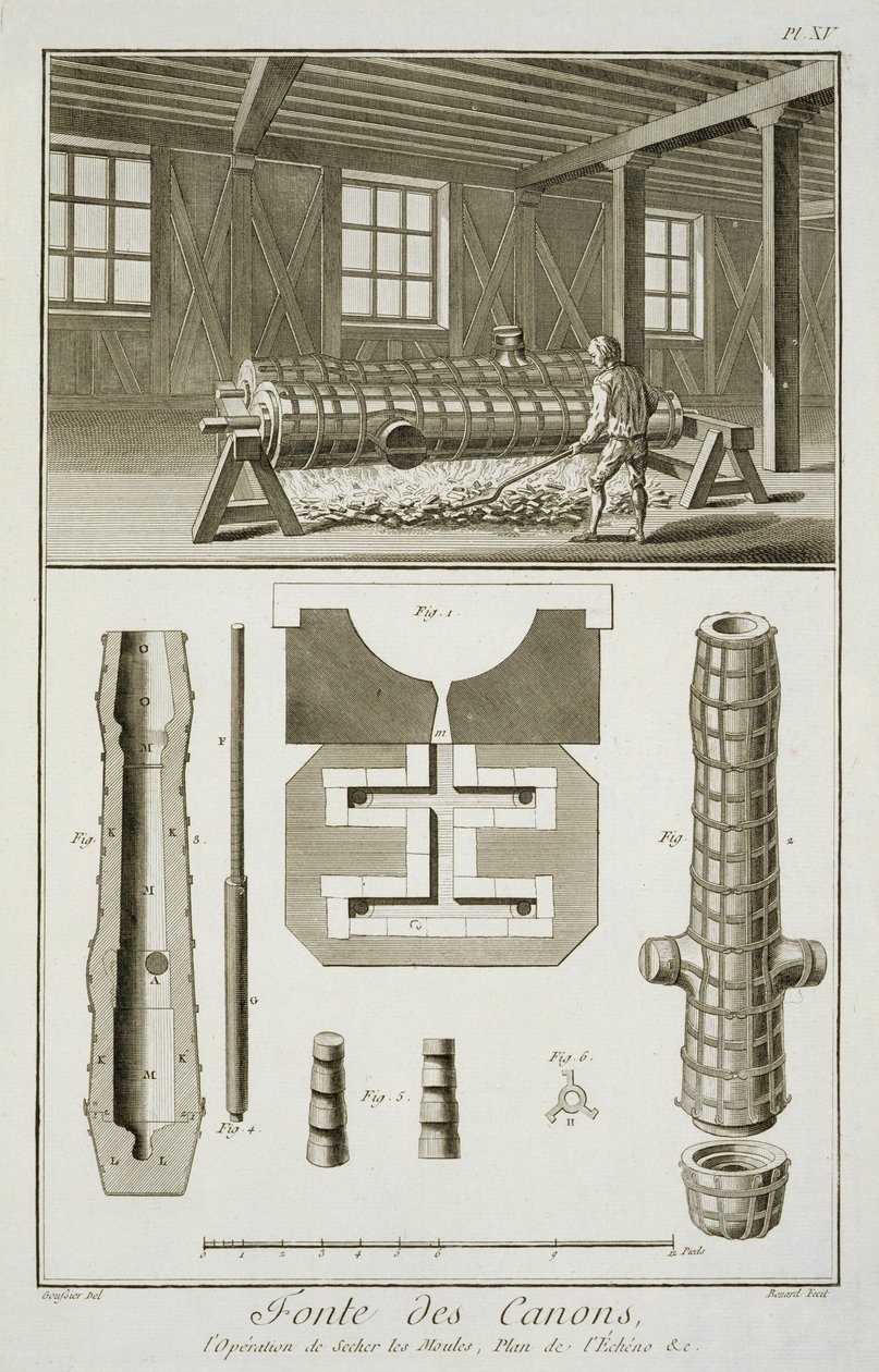 En verkstad för kanontillverkare, från Encyclopedie des Sciences et Metiers av Denis Diderot (1713-84) publicerad ca 1770 av French School