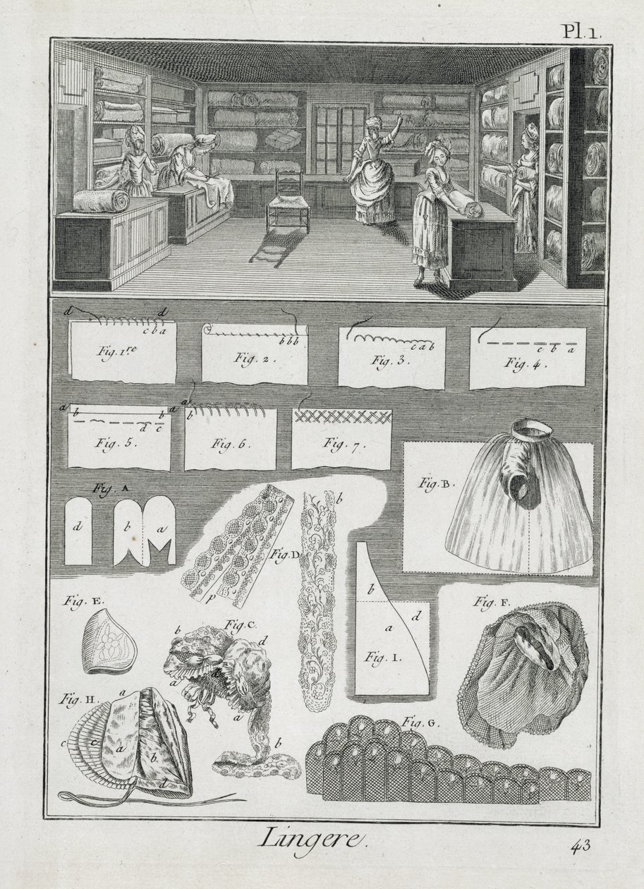 En verkstad och material för underklädertillverkare från Encyclopedie des Sciences et Metiers av Denis Diderot (1713-84) publicerad ca 1770 av French School