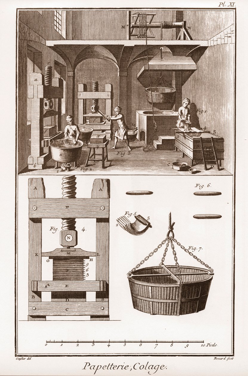 Ett pappersbruk - Brevpapper: Collage - "" The Great Encyclopedia, eller Dictionnaire Raisonne des Sciences, des Arts et des Metiers" (Encyclopedia or Dictionary of the Sciences, Arts and Professions) av Denis Diderot (1713-1784) och Jean d