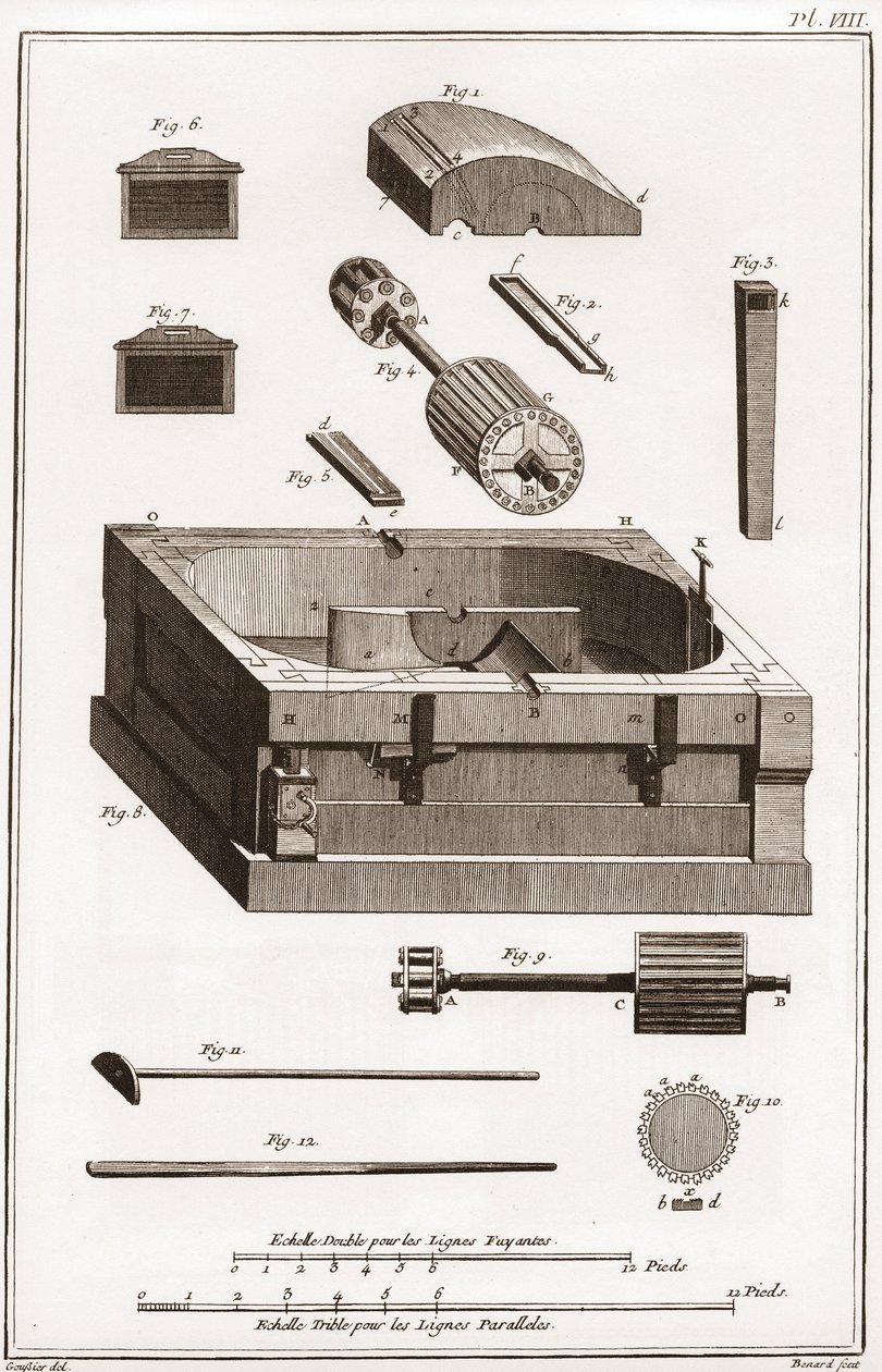 Ett pappersbruk - Brevpapper: Bruk, detalj av en av cylindrarna - "" La Grande Encyclopédie, ou Dictionnaire Raisonne des Sciences, des Arts et des Metiers"" (Encyclopedia or Dictionary of the Sciences, Arts and Professions) av Denis Diderot ( 1713-1784) å av French School