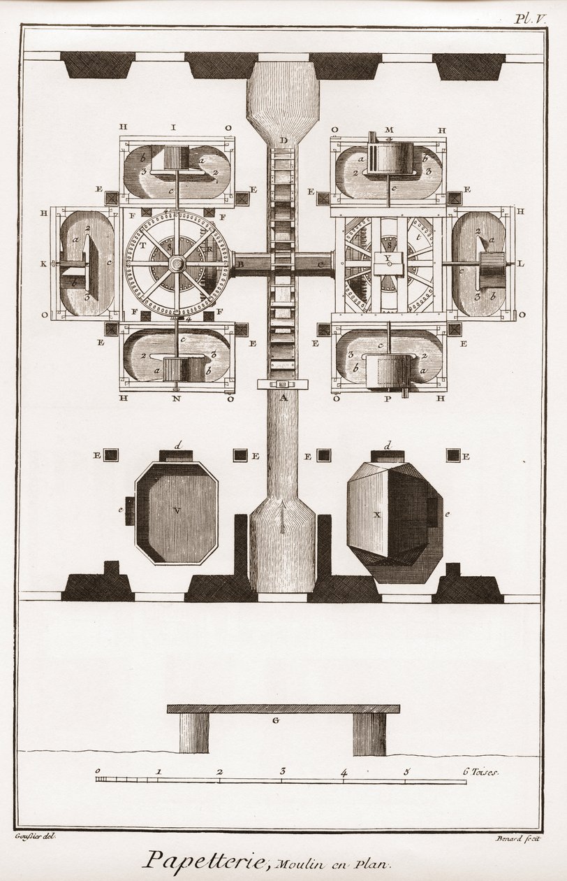 Ett pappersbruk - Brevpapper: Bruk i plan - "" The Great Encyclopedia, eller Dictionnaire Raisonne des Sciences, des Arts et des Metiers"" (Encyclopedia or Dictionary of the Sciences, Arts and Professions) av Denis Diderot (1713-1784) och Jean d