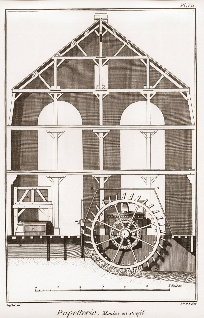 Ett pappersbruk - Brevpapper: Moulin en profil - "" The Great Encyclopedia, eller Dictionnaire Raisonne des Sciences, des Arts et des Metiers" (Encyclopedia or Dictionary of the Sciences, Arts and Professions) av Denis Diderot (1713-1784) och Jean d