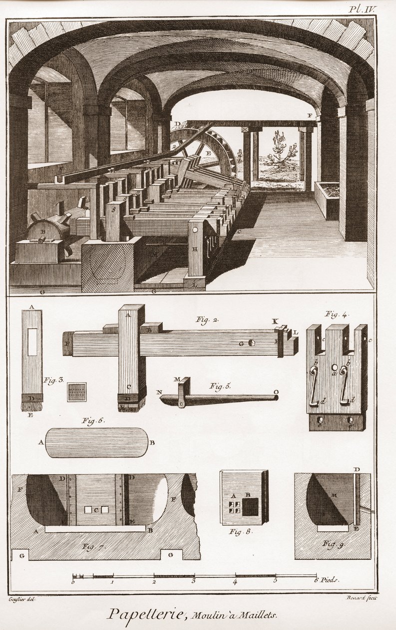 Ett pappersbruk - Brevpapper: Moulins a Maillets - "" The Great Encyclopedia, eller Dictionnaire Raisonne des Sciences, des Arts et des Metiers"" (Encyclopedia or Dictionary of the Sciences, Arts and Professions) av Denis Diderot (1713-1784) och Jean d
