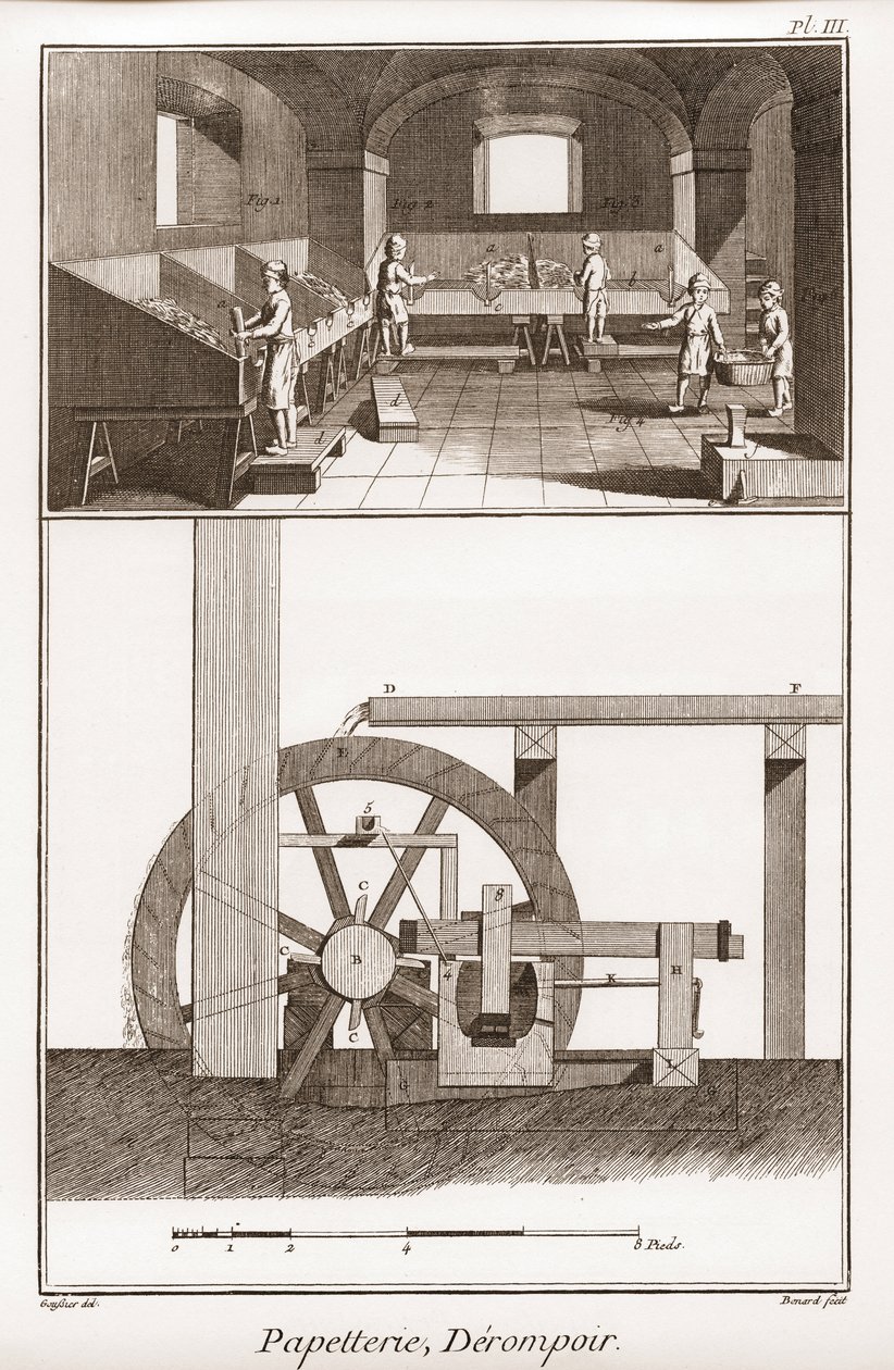 Ett pappersbruk - Brevpapper: derompoir - "" The Great Encyclopedia, eller Dictionnaire Raisonne des Sciences, des Arts et des Metiers"" (Encyclopedia or Dictionary of the Sciences, Arts and Professions) av Denis Diderot (1713-1784) och Jean d. 