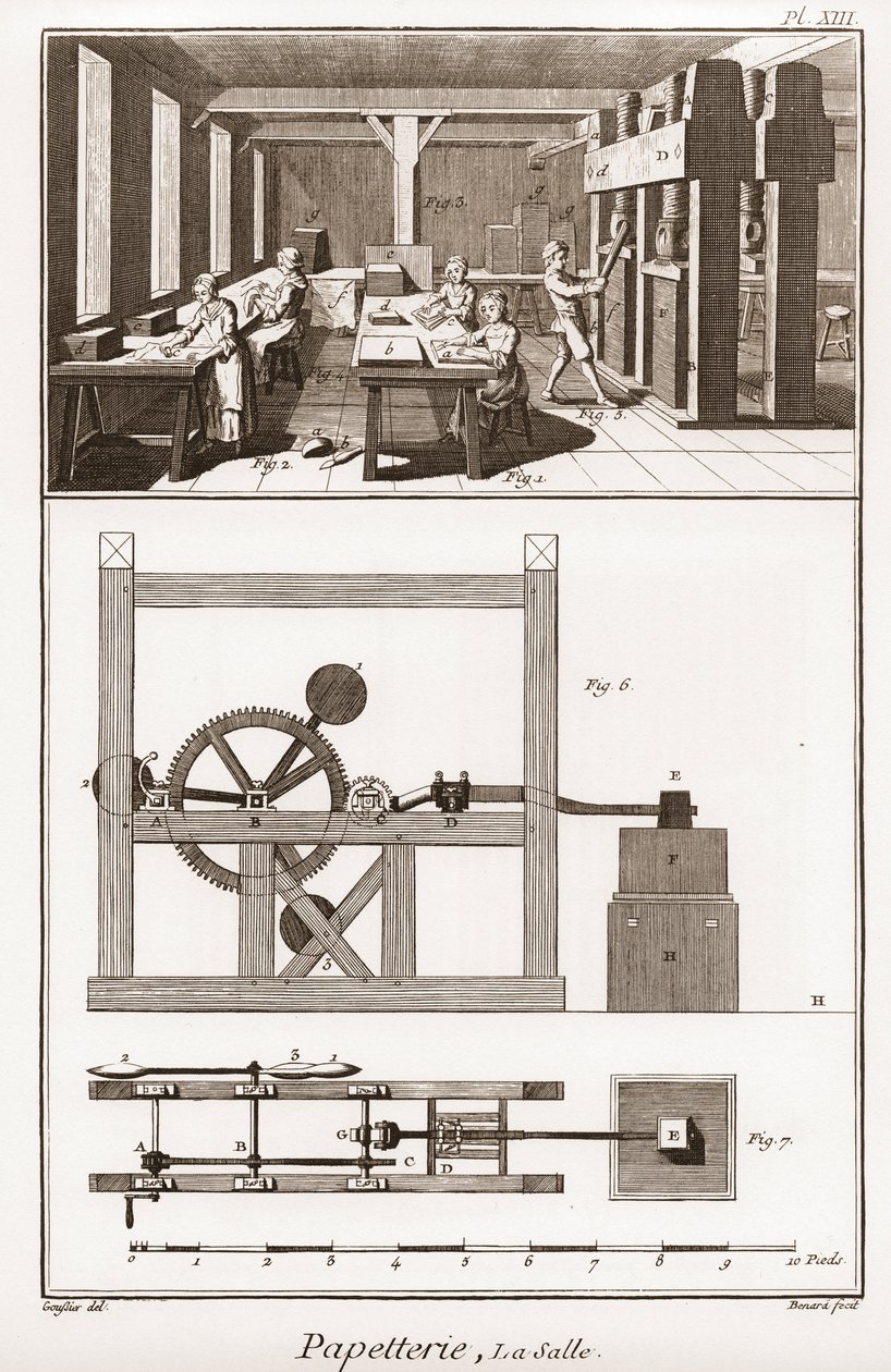 Ett pappersbruk - Brevpapper: la salle - "" The Great Encyclopedia, eller Dictionnaire Raisonne des Sciences, des Arts et des Metiers" (Encyclopedia or Dictionary of the Sciences, Arts and Professions) av Denis Diderot (1713-1784) och Jean d. 