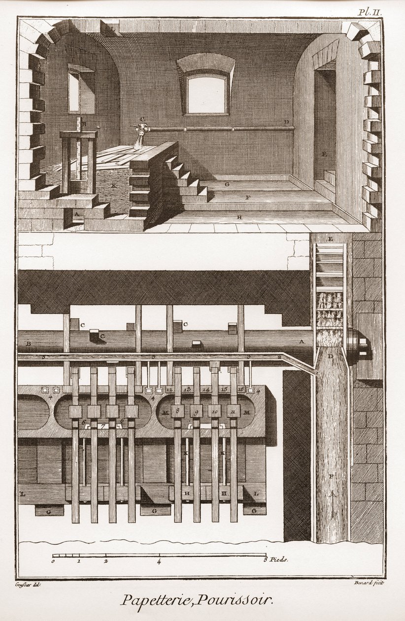 Ett pappersbruk - Brevpapper: pourissoir - "" The Great Encyclopedia, eller Dictionnaire Raisonne des Sciences, des Arts et des Metiers" (Encyclopedia or Dictionary of the Sciences, Arts and Professions) av Denis Diderot (1713-1784) och Jean d