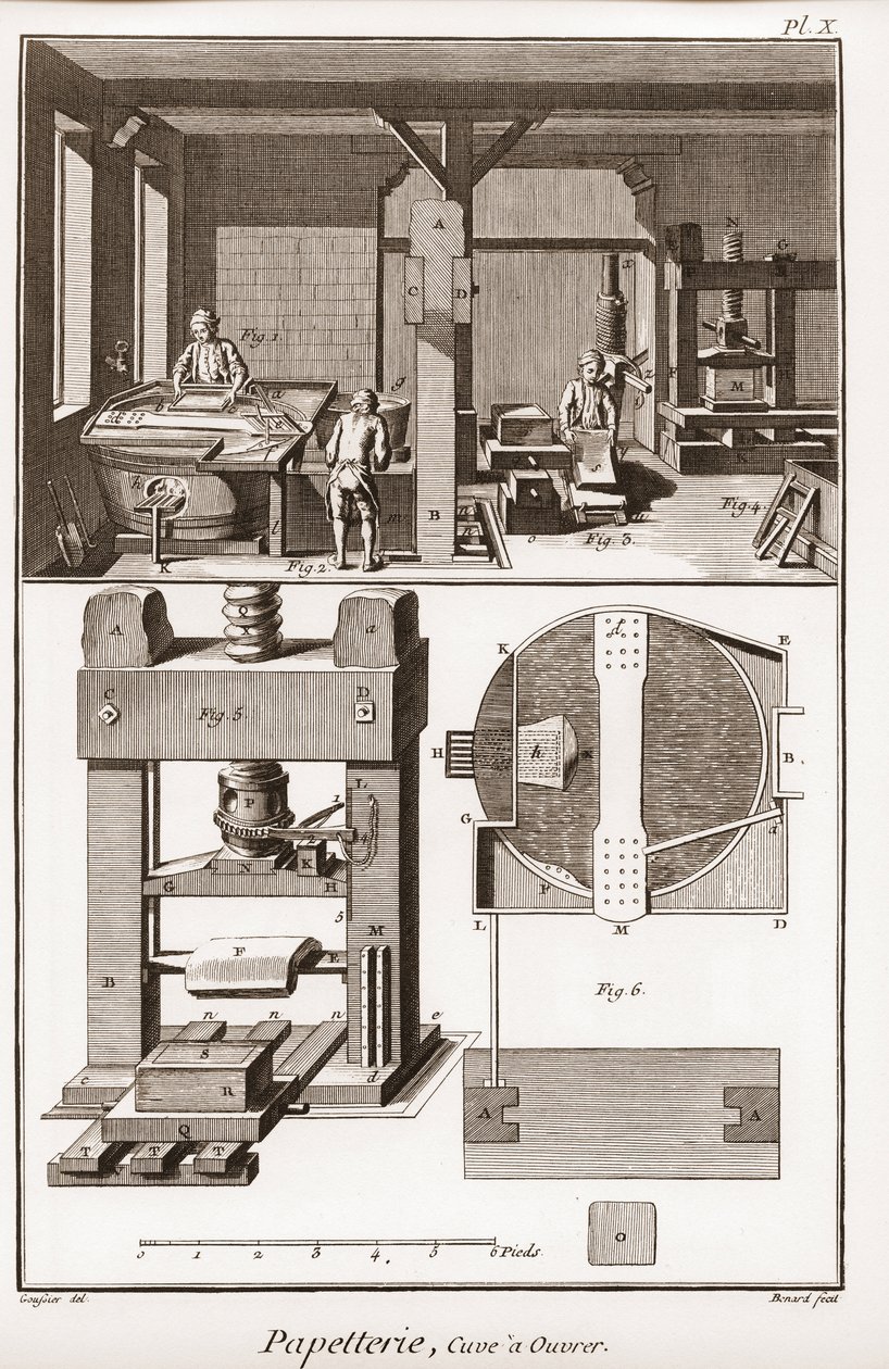 Ett pappersbruk - Brevpapper: tank till arbete - "" The Great Encyclopedie, ou Dictionnaire Raisonne des Sciences, des Arts et des Metiers"" (Encyclopedia or Dictionary of the Sciences, Arts and Professions) av Denis Diderot (1713-1784) och Jean d