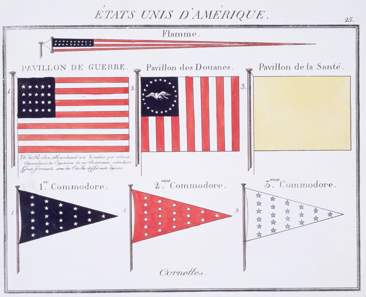 Amerikanska sjöflaggor och vimplar, från en fransk flaggbok, c.1819 av French School