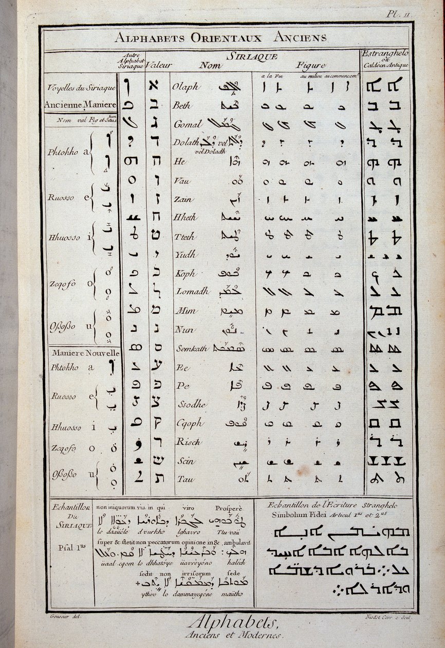 Forntida orientaliska alfabet - i "The Encyclopedia" av Diderot och D