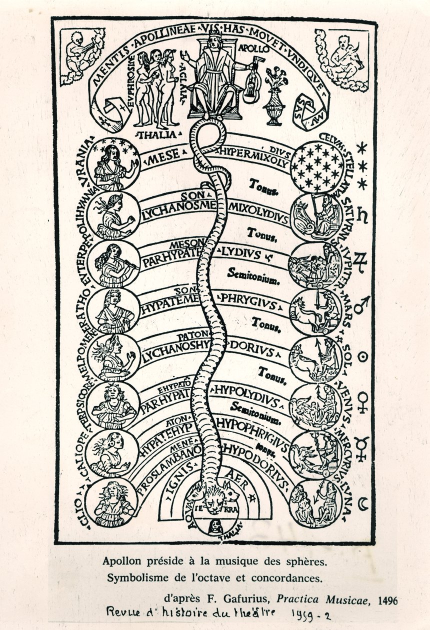 Apollo som presiderar över sfärernas musik, från Practica Musicae av Franchino Gaffurio, publicerad första gången 1496, illustration från Revue dHistoire du Theatre, 1959 av French School